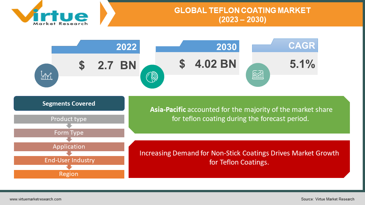 TEFLON COATING 